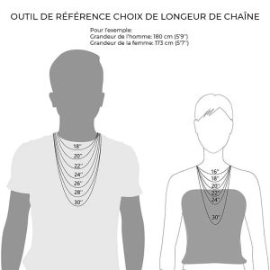 longeur-chaine